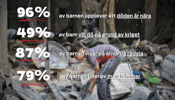 War Child Sweden_GAZA_STUDY_STATISTICS
